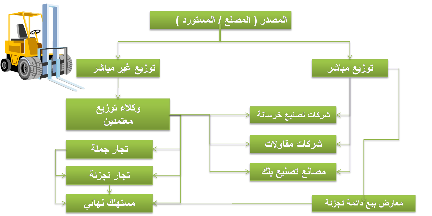 هل يبيع المصنع مباشرة للمواطن؟
