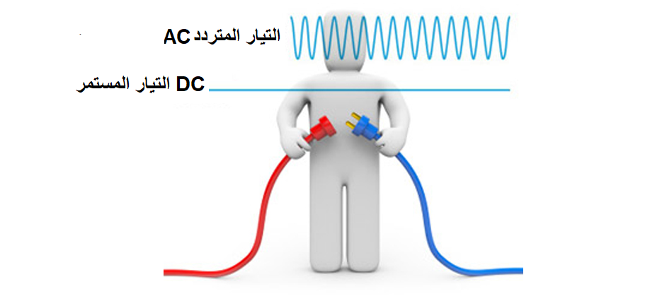 تعريف التيار المستمر والمتردد